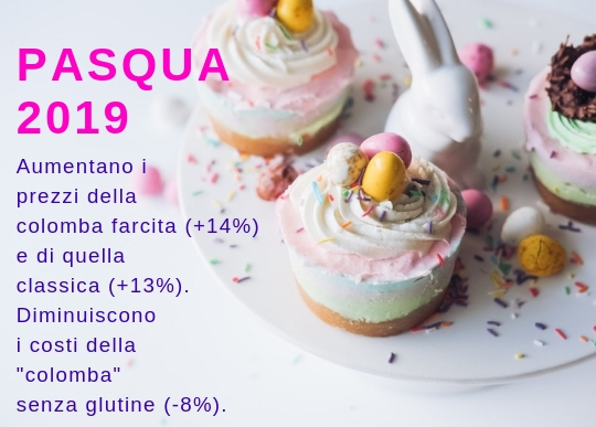 pasqua 2019 prezzi colomba.jpg